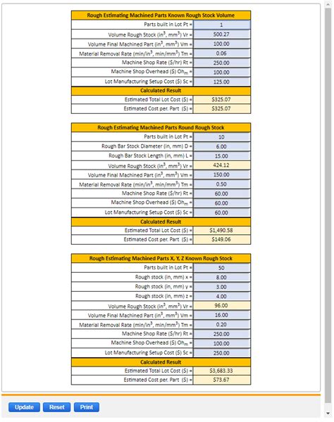 cnc part cost|cnc cost estimator.